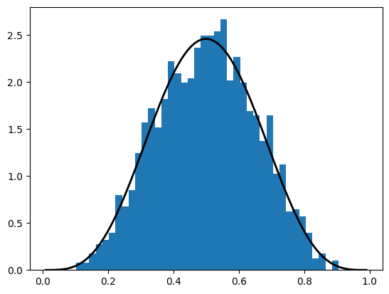 <Figure size 640x480 with 1 Axes>