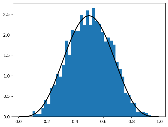 <Figure size 640x480 with 1 Axes>